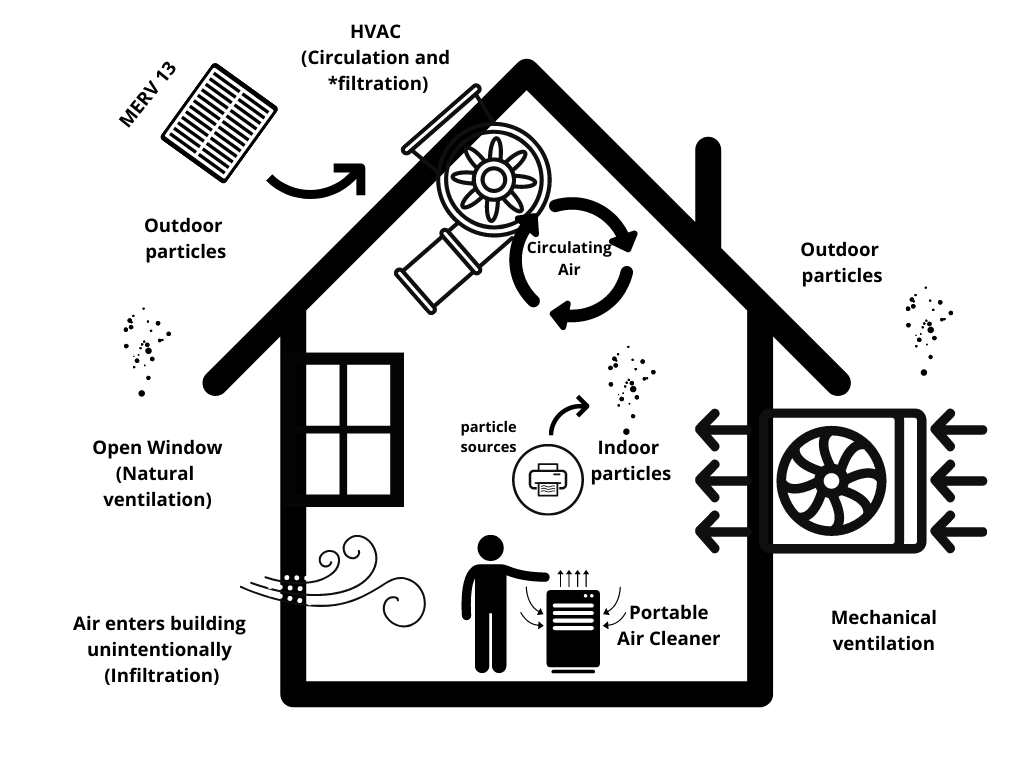 healthy-air-healthy-schools-technical-information-environmental